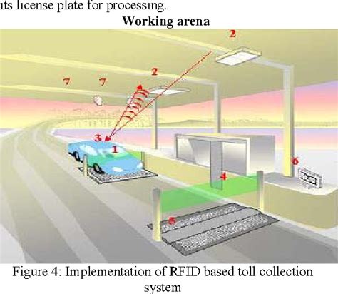 rfid based toll collection system ppt download|electronic toll collection system.